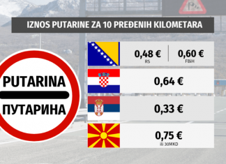 Македонија со најскапи патарини за поминати 10 километри