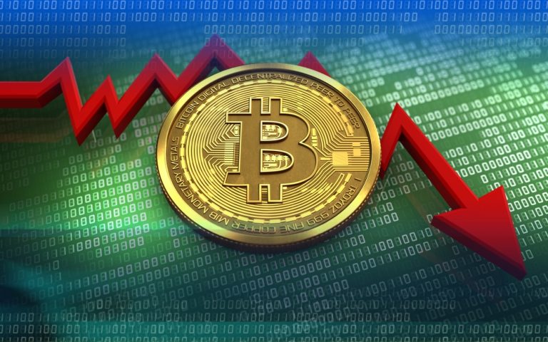 Пад на вредноста на Биткоин за 3,5% за само еден ден